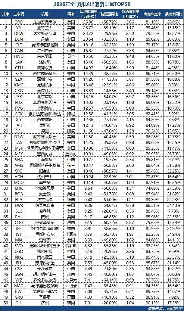 飞机场等级划分标准 e837e21a941241398b04036c0b8d20af.jpeg