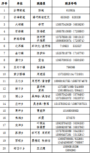 阳性人口_人口普查