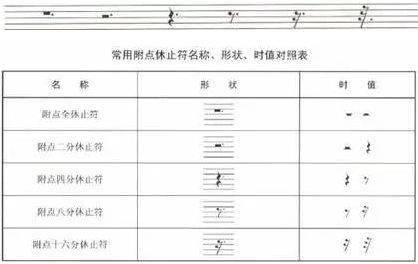 五线谱记谱法【课型】新授【教学方法】