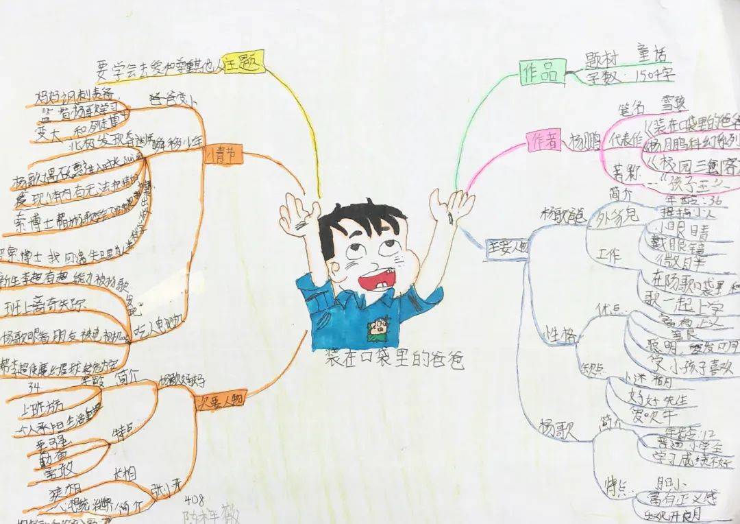 丹霞小学:用思维导图指导学生阅读整本书_形式