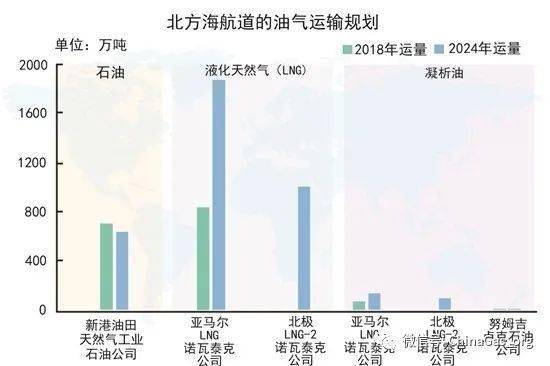 能源转型趋势下俄罗斯的北极能源战略