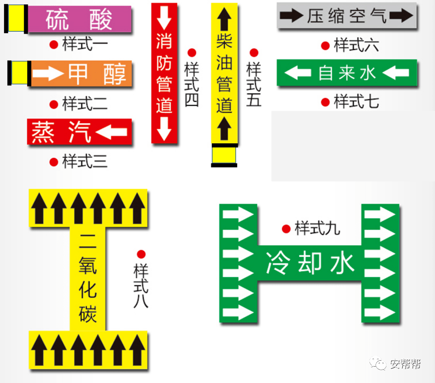 ehs大咖答疑解惑-工业管道颜色与流向标记_标识