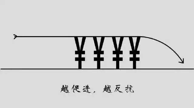 这就是所谓的"德西效应".