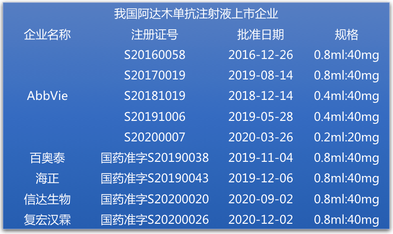 复宏汉霖阿达木单抗新适应症获批