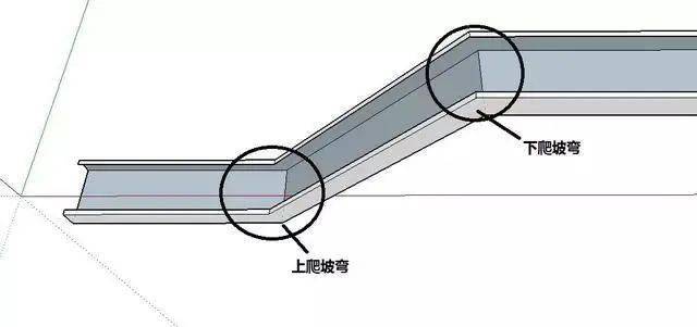 图文讲解弱电桥架各种弯头制作方法