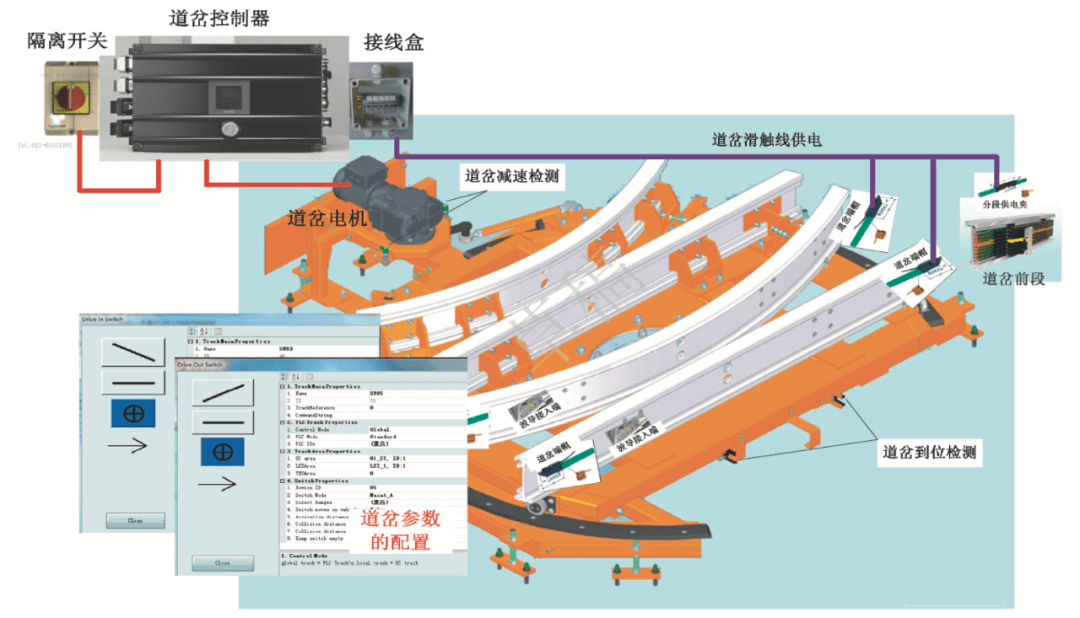 道岔管理及控制图