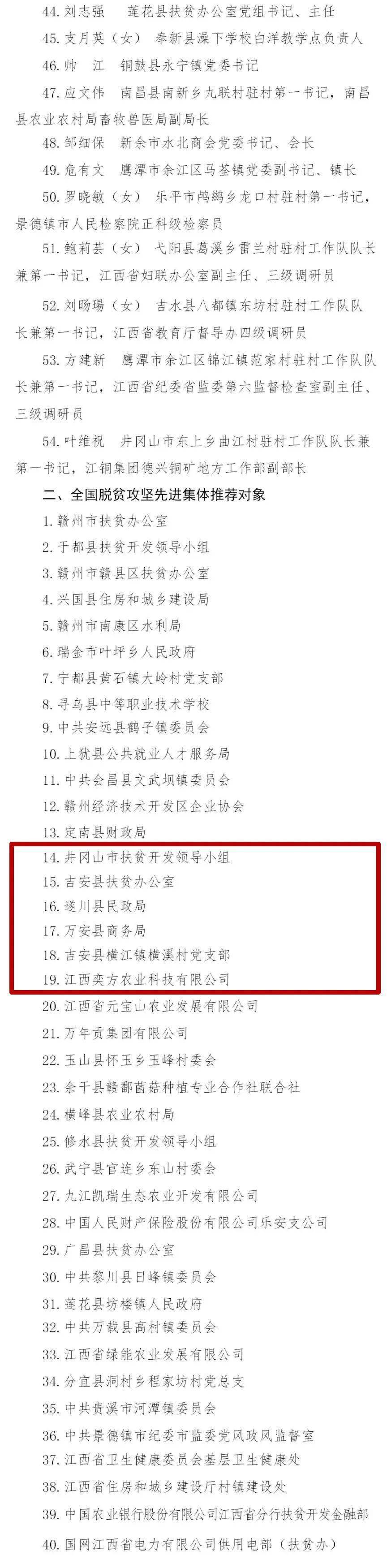 正在公示吉安这些个人和集体拟被推荐全国先进