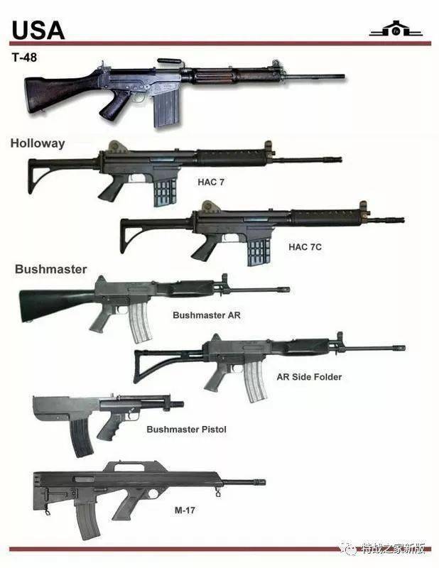 史上最全的世界各国枪械识别图鉴——能认全就是大神
