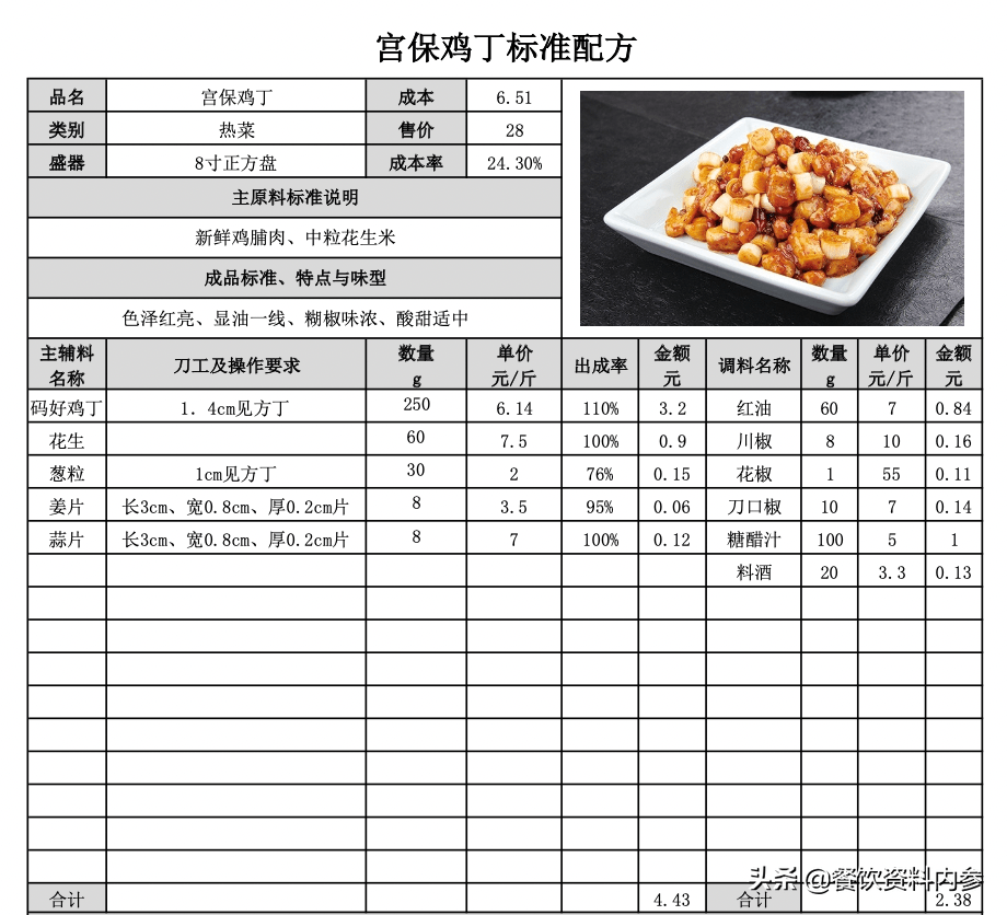 「餐饮资料库」宫保鸡丁,鱼香肉丝等50个菜品《标准食谱表》