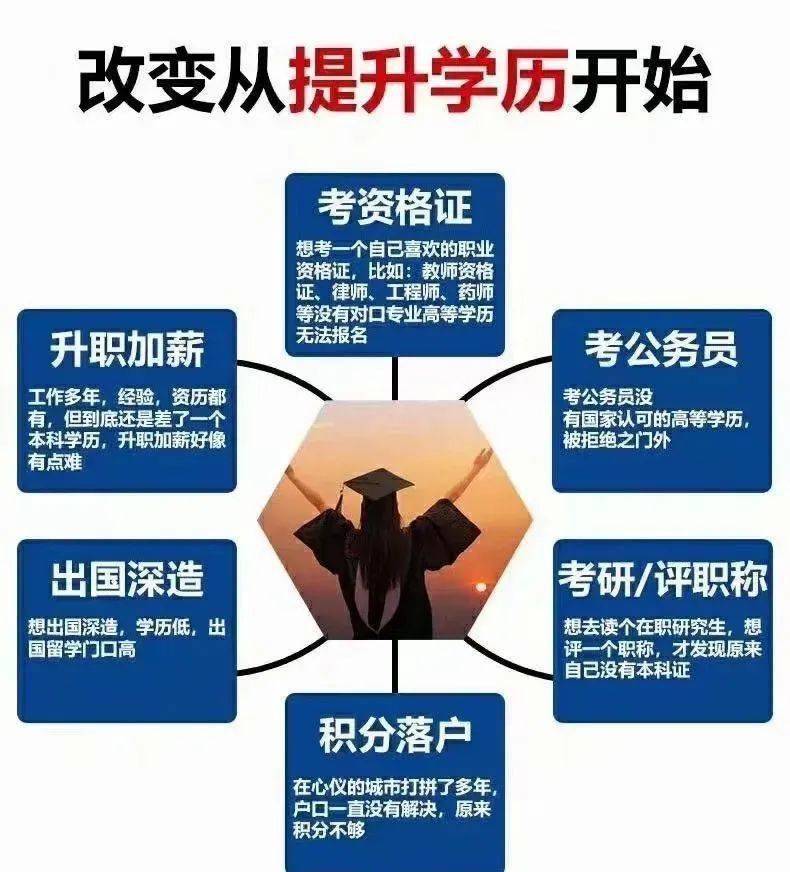 学历学历提升其实不难知识的确更能改变命运