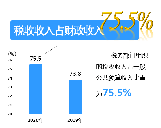 收入与gdp比重_国企所占gdp比重(3)