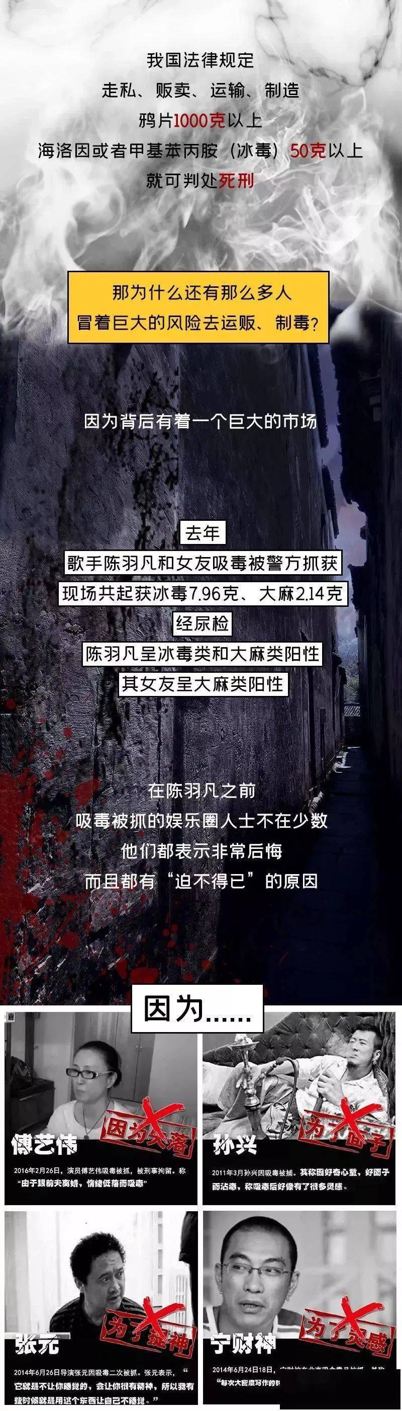 禁毒小课堂丨吸毒真的会变丑一大波辣眼睛照片来袭