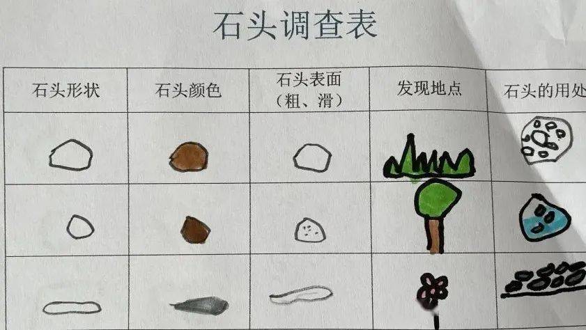 精灵课程|仙居县实验幼儿园大一班——"石"在好玩_石头