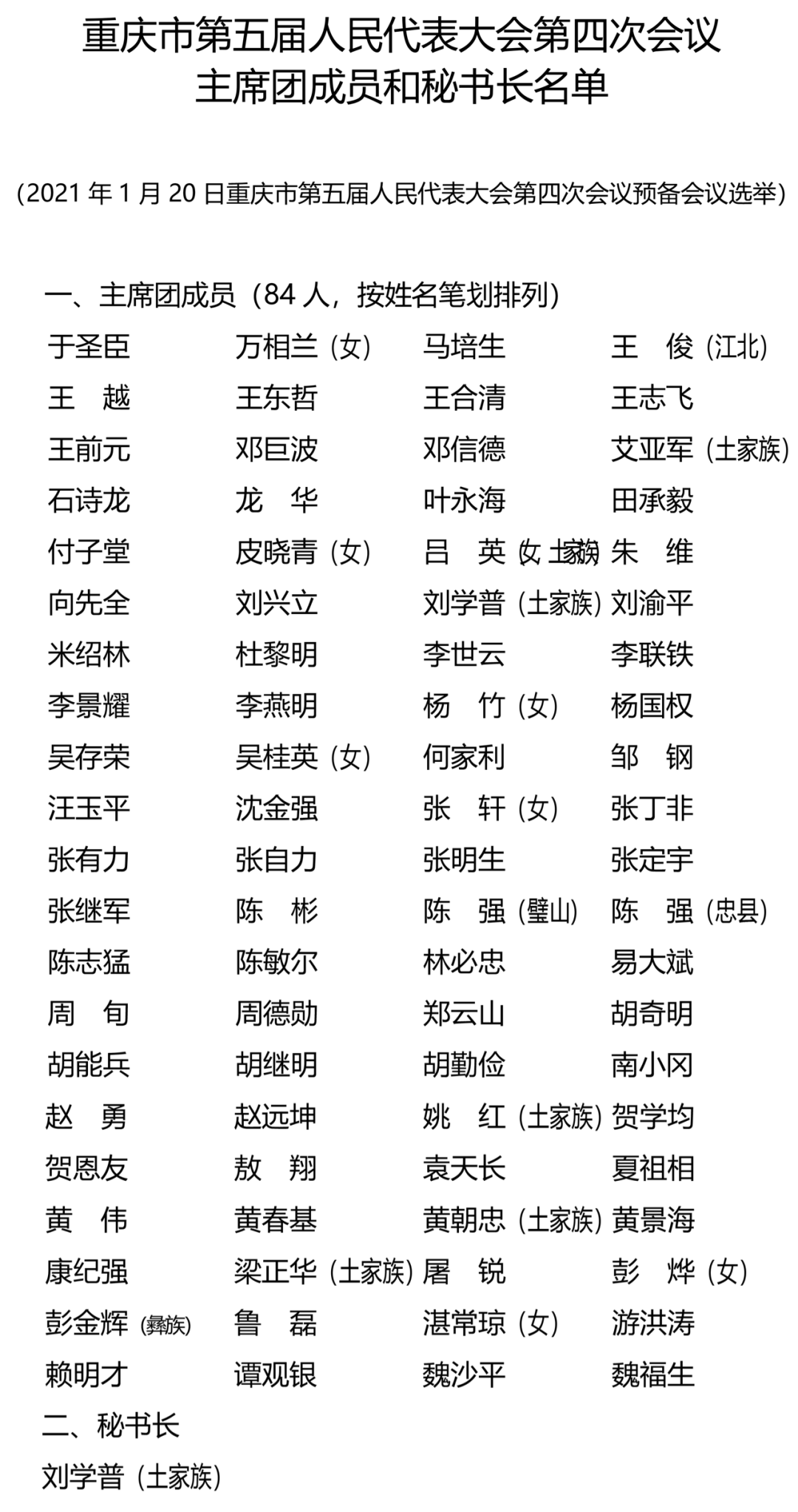 重庆市第五届人民代表大会第四次会议 主席团成员和秘书长名单