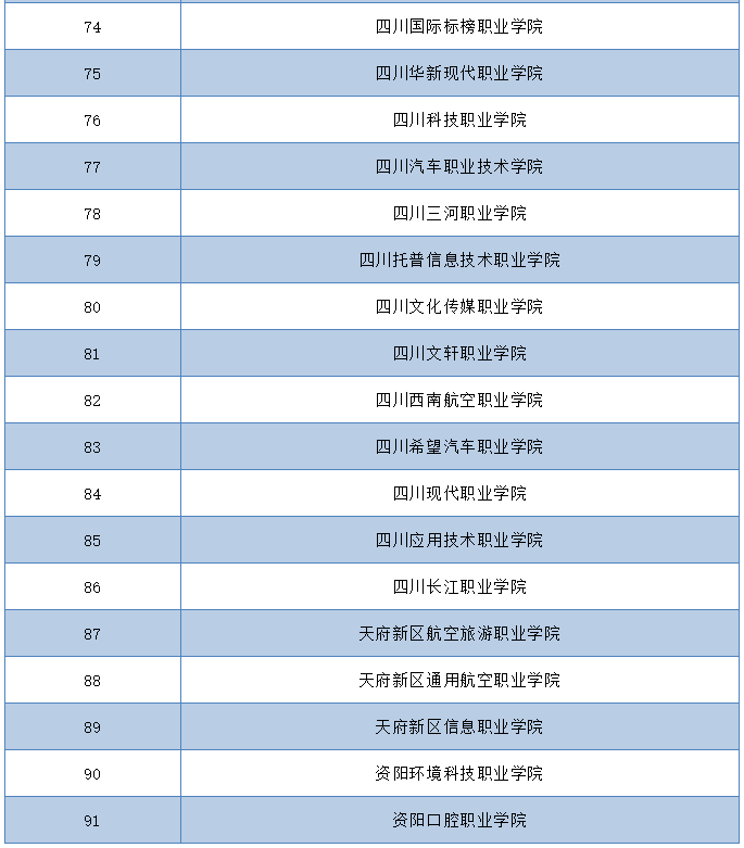 四川省2021年高职单招学校名单公布!考生网上报名时间3月4日开始