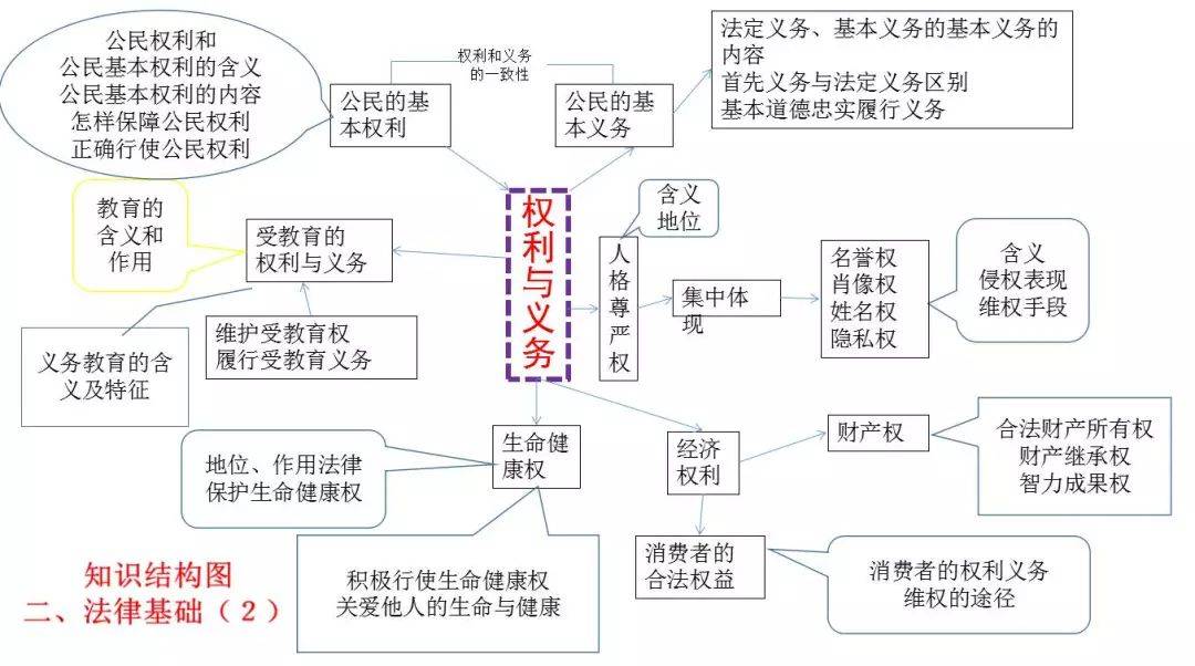 2021中考政治思维导图 核心知识点整理