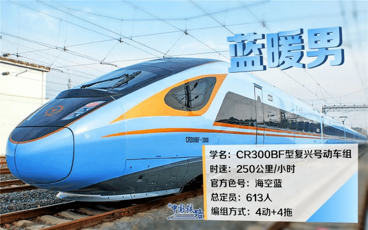 1月20日后,cr300bf型复兴号动车组将在沪杭高铁线上开行,具体在嘉兴