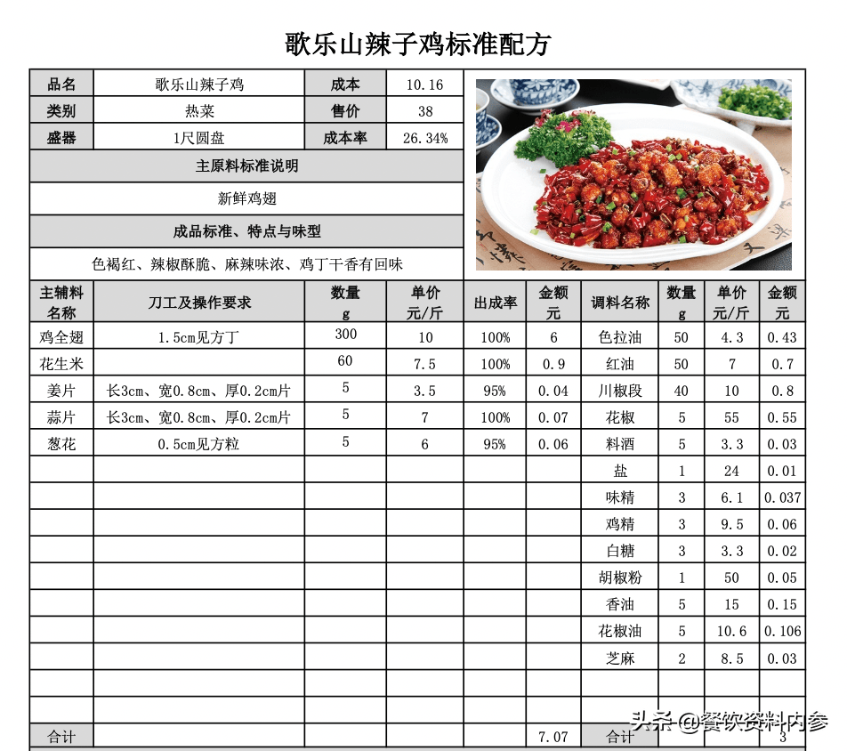 「餐饮资料库」《川菜标准配方表》辣子鸡,锅包肉,豆花