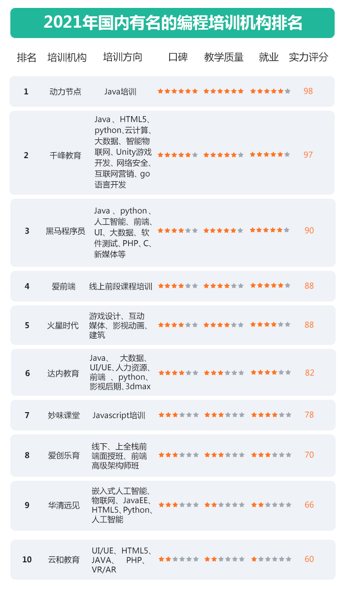 金融软件公司排名_金融公司办公室图片(3)