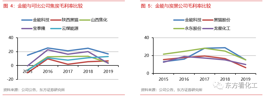 金能科技成本优势推动长期成长