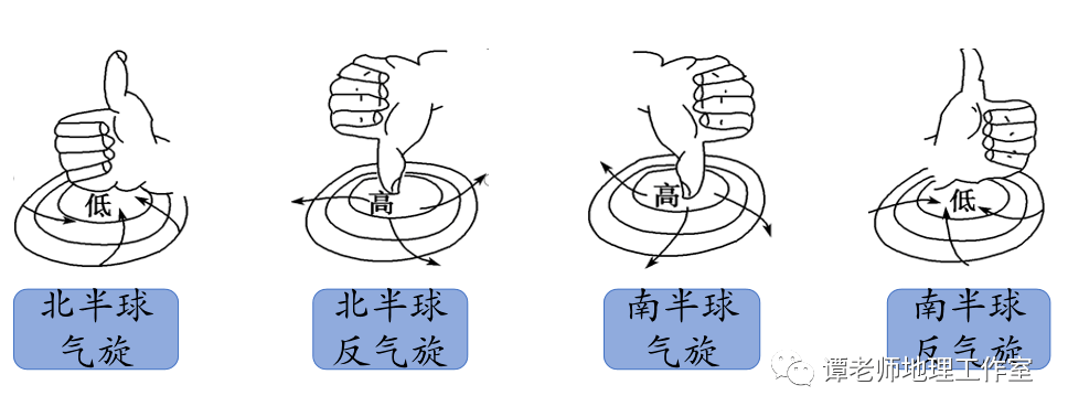 【备考干货】关于气旋与反气旋的地理知识,附世界各地