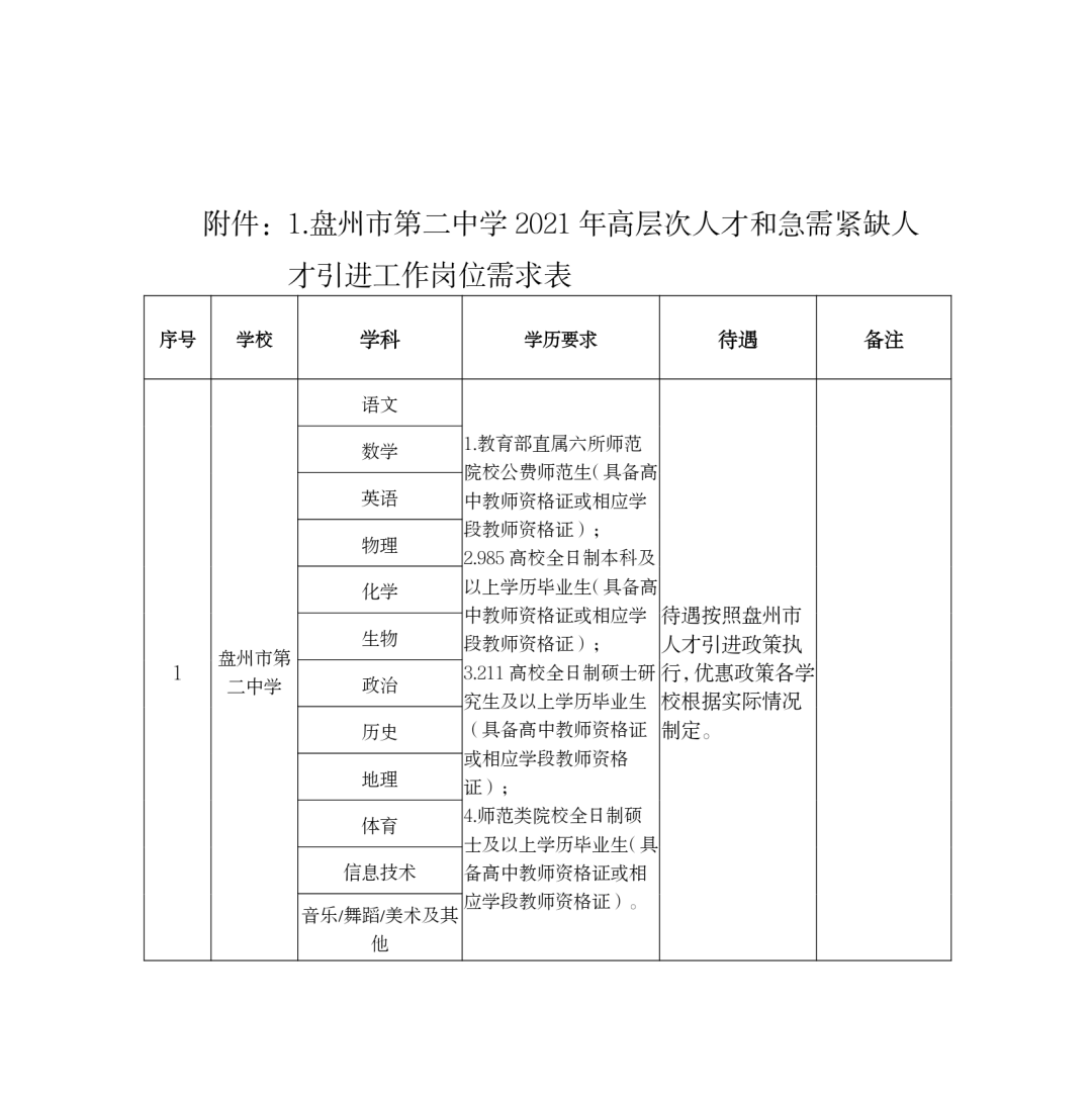 盘州市第二中学2021年高层次人才和急需紧缺人才引进工作预报名的通知