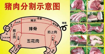 买猪排骨,"前排"好还是"后排"好? 猪前排