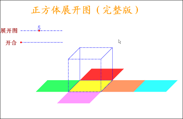 1 正方体展开图 正方体有6个面,12条棱,当沿着某棱将正方体剪开,可以