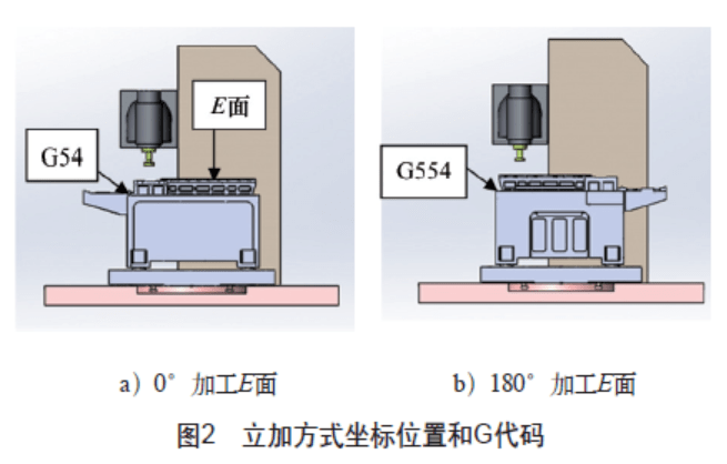 立卧两用加工中心坐标自动计算及主轴头自动分度方法