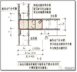 构造边缘暗柱钢筋布置(18g901-1 3-15)