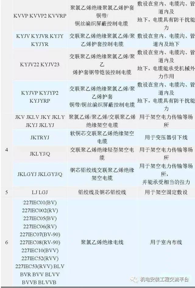 2 特种电缆型号表示方法是在常规电缆型号前加特种电缆的表示符号.