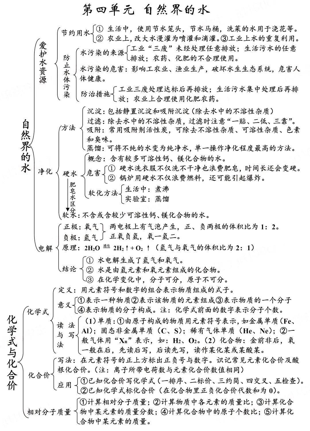 初三化学必须掌握的思维导图(精讲版,复习预习都要仔细看!