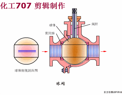 全类阀门结构动图种类工作原理一目了然