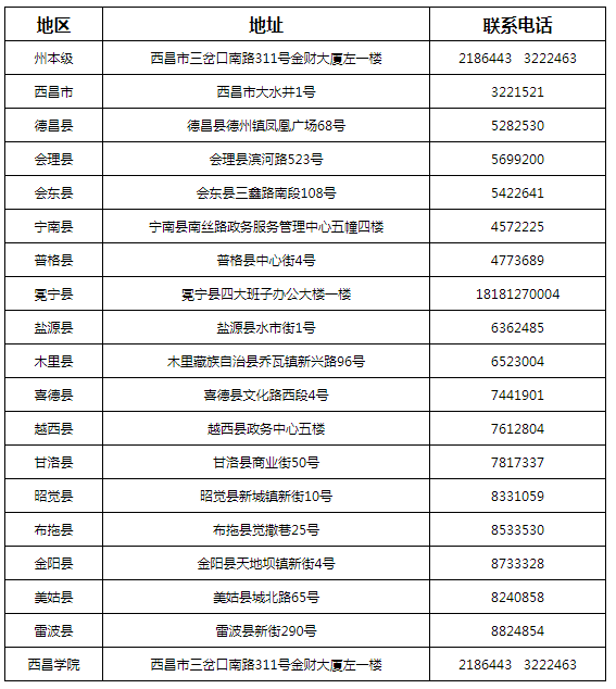 四川已有8地发布领取初级,中级会计职称合格证书