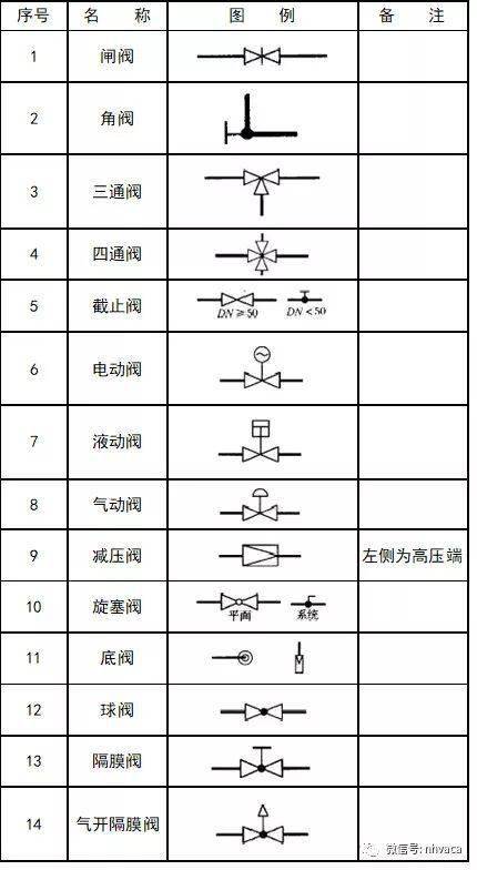 赶紧收藏~超全cad图例符号画法大全