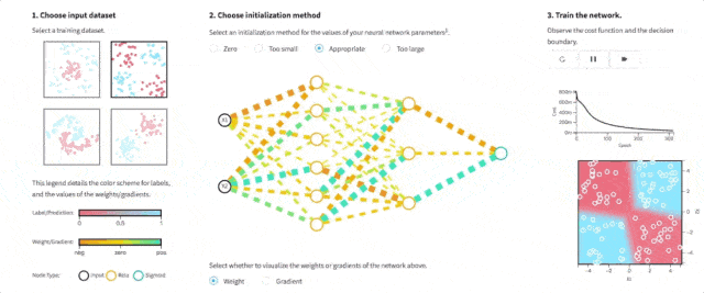 选自deeplearning.ai,机器之心编译