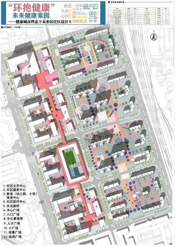 成果展示丨包含存量的居住区规划及住宅设计