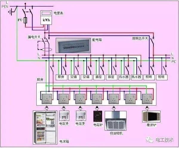 如何快速入门cad并绘制漂亮的电气图