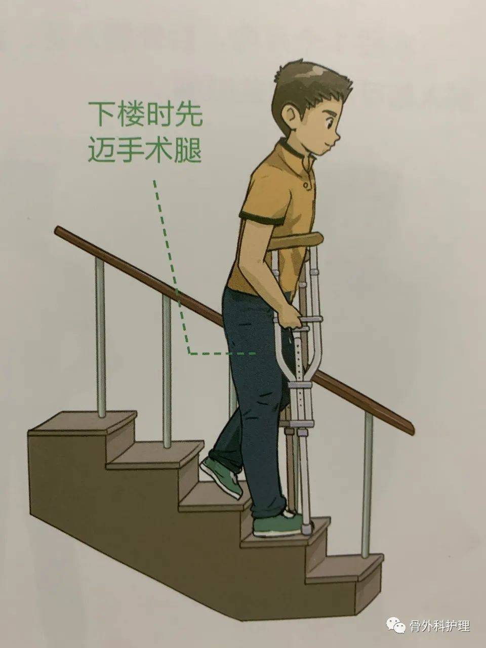 图解:髋关节置换术后上下楼的方法及行走的注意事项