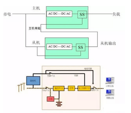 ups不间断电源全套基础知识