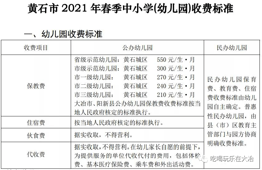 大冶2021中小学幼儿园收费标准公布