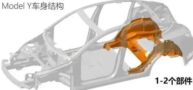 【企业风采】特斯拉4大工厂部署超级压铸机,上海工厂3