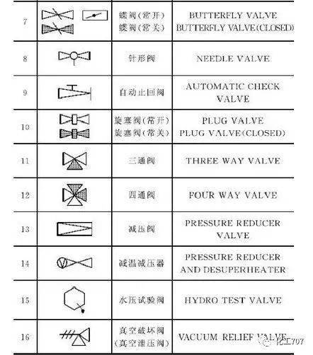 管道阀门的精髓,不过也就这4个方面.