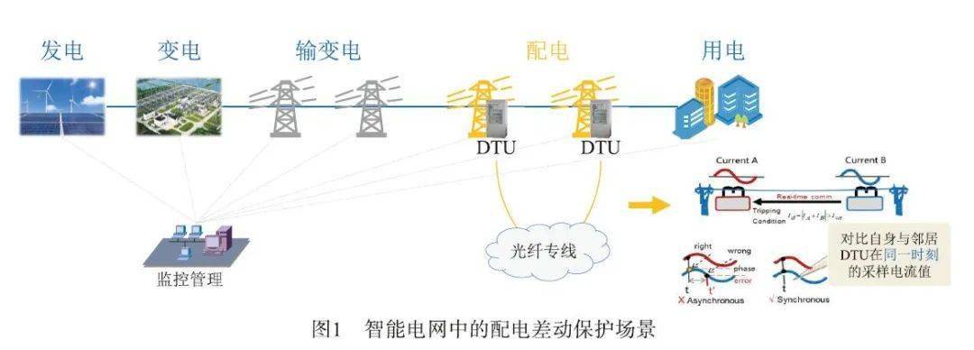 5g专网技术在智能电网中的应用