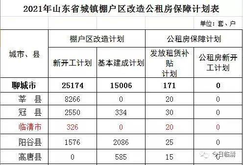 2021年山东省城镇棚户区改造公租房保障计划表(聊城市)