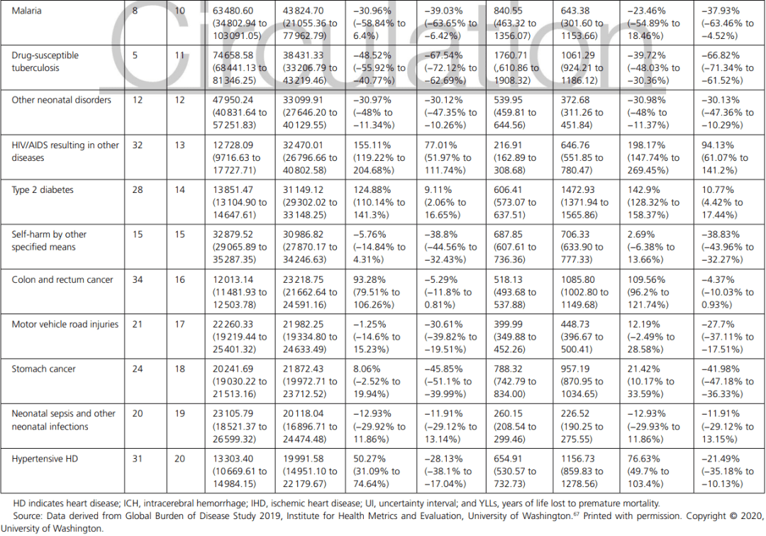 分享| aha公布2021年最新心脏病及卒中数据