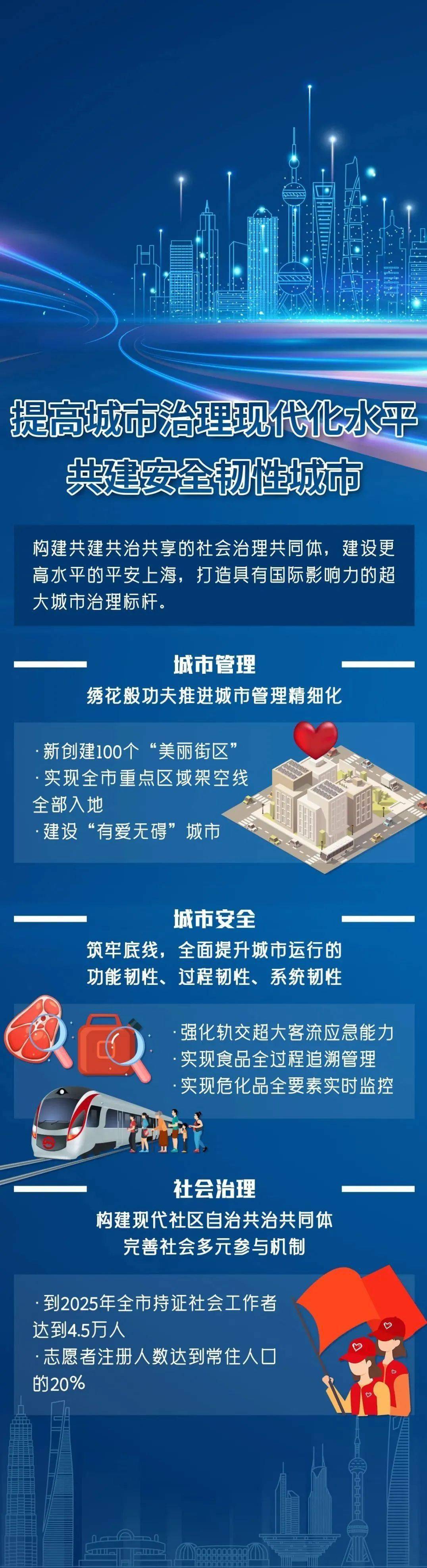 上海市"十四五"规划《纲要》正式发布!
