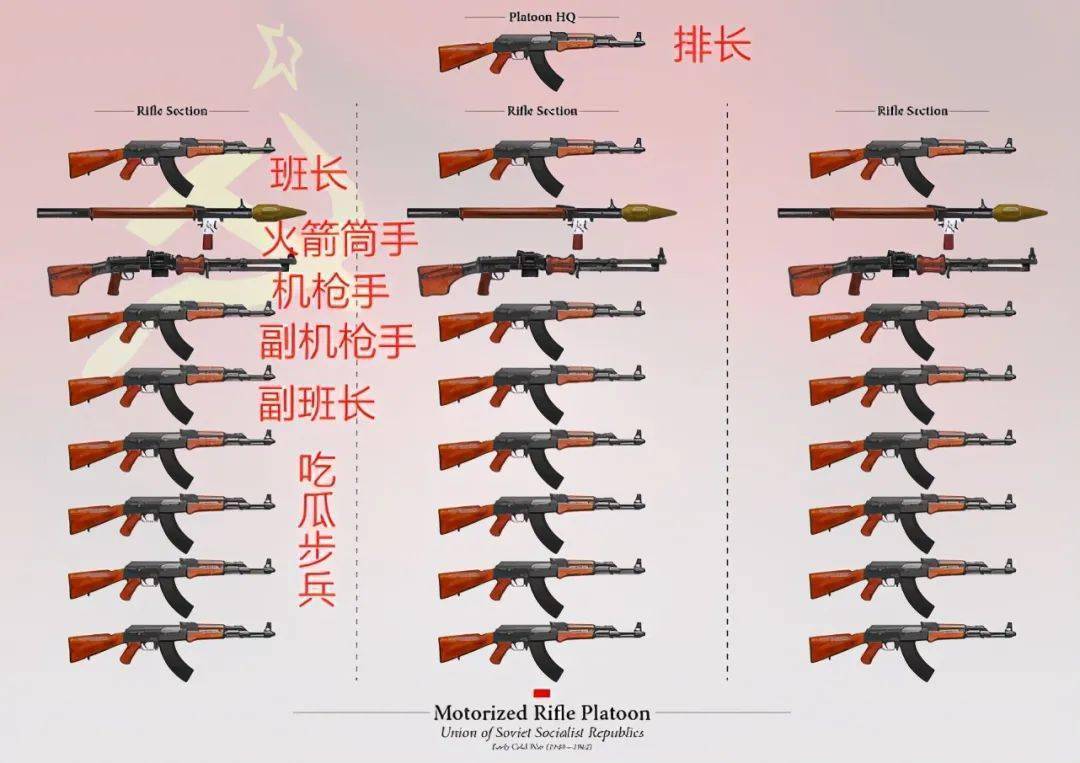 冷战早期,一个最普通的苏联机械化步兵排,武器配置有多豪华?