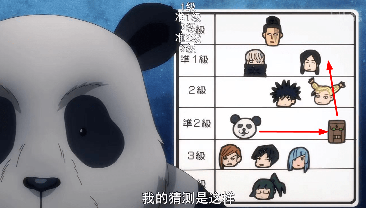 咒术回战16话,观察和战术分析依旧是对战要点,兄弟组合诞生