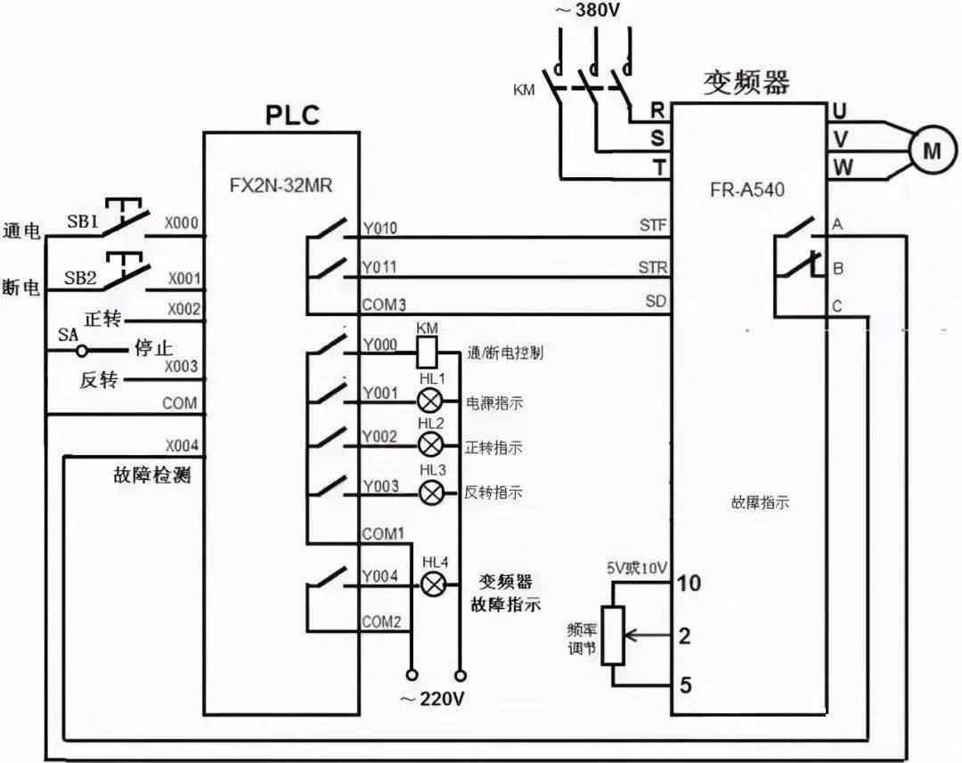 如何快速学会用plc控制变频器?详解教程安排上了!